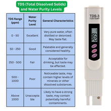 Digital TDS Meter for Water Testing | Imported Water Quality Tester for RO, Drinking Water, Aquarium & Hydroponics | High Accuracy PPM Measurement Device